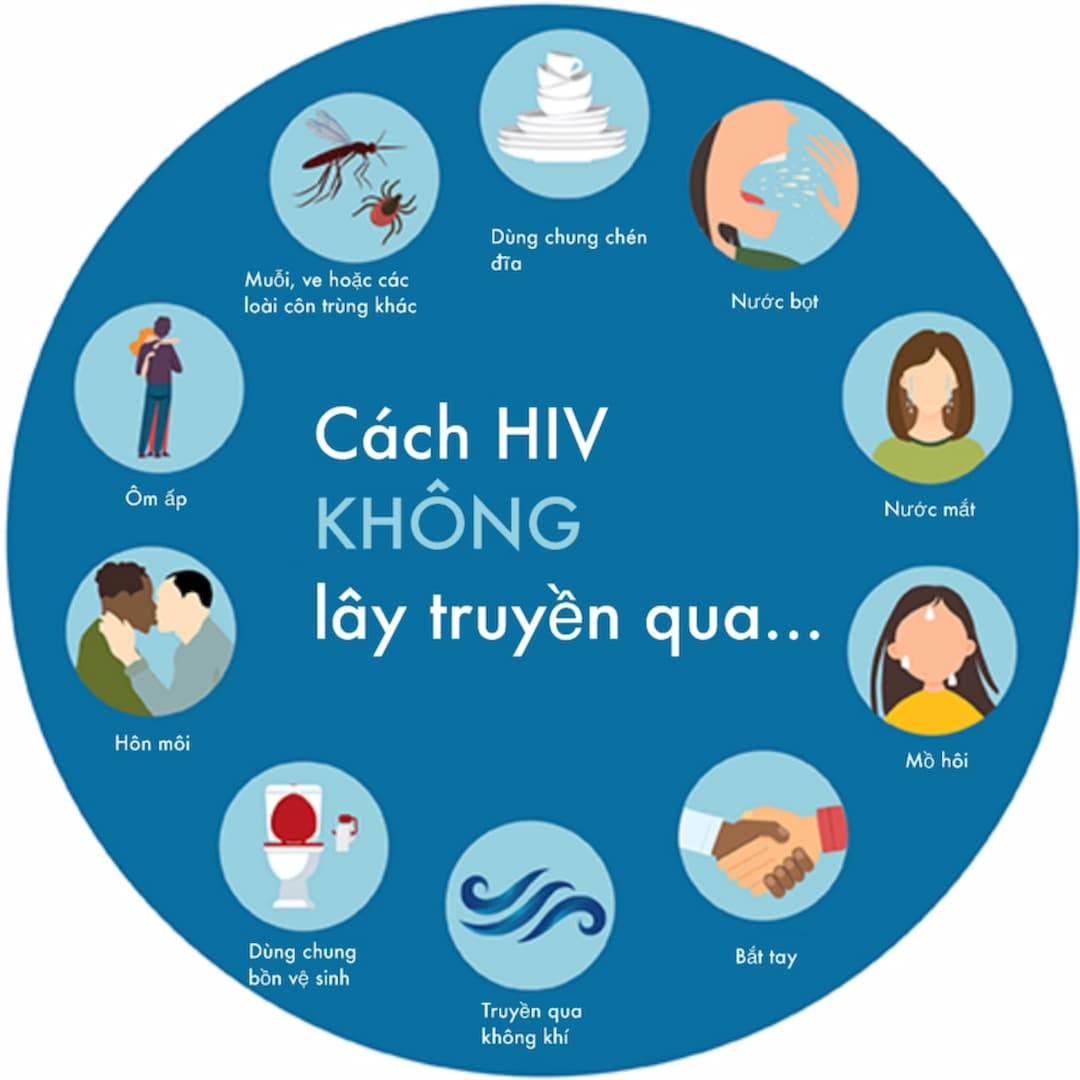 HIV có lây qua đường nước bọt không